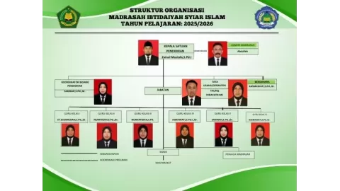 Struktur Organisasi Sekolah